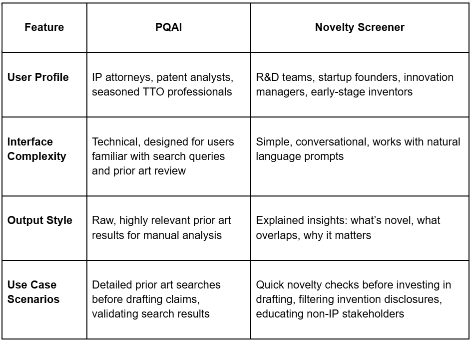 pqai-vs-novelty-screener-ai-patent-search-tools