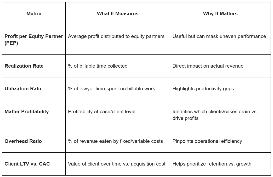 law-firm-profitability-metrics
