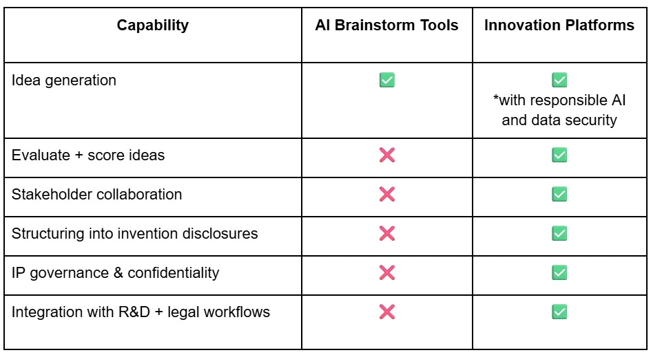 ai-idea-generation-software