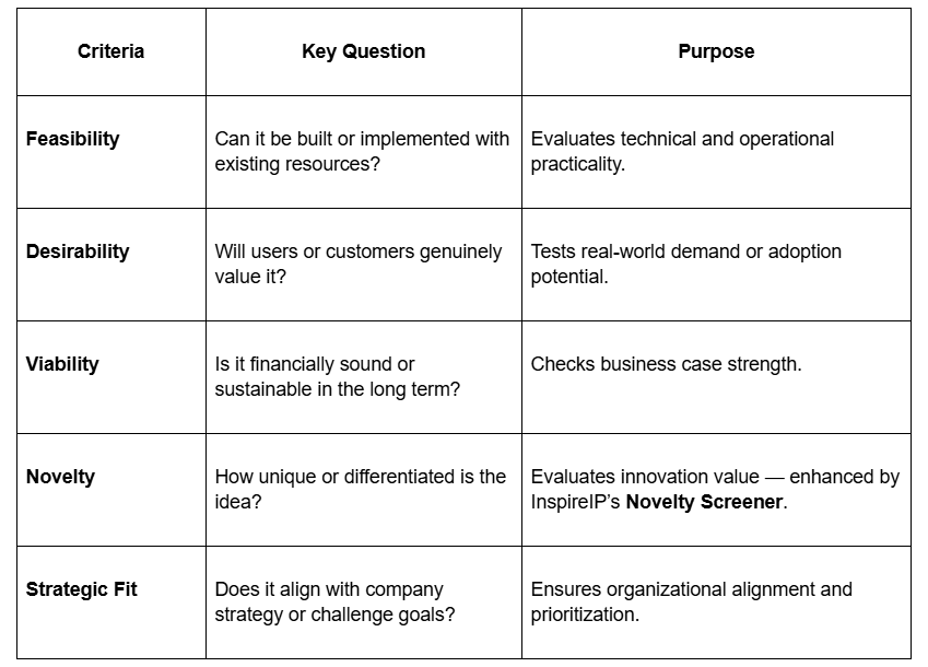 idea-evaluation-criteria