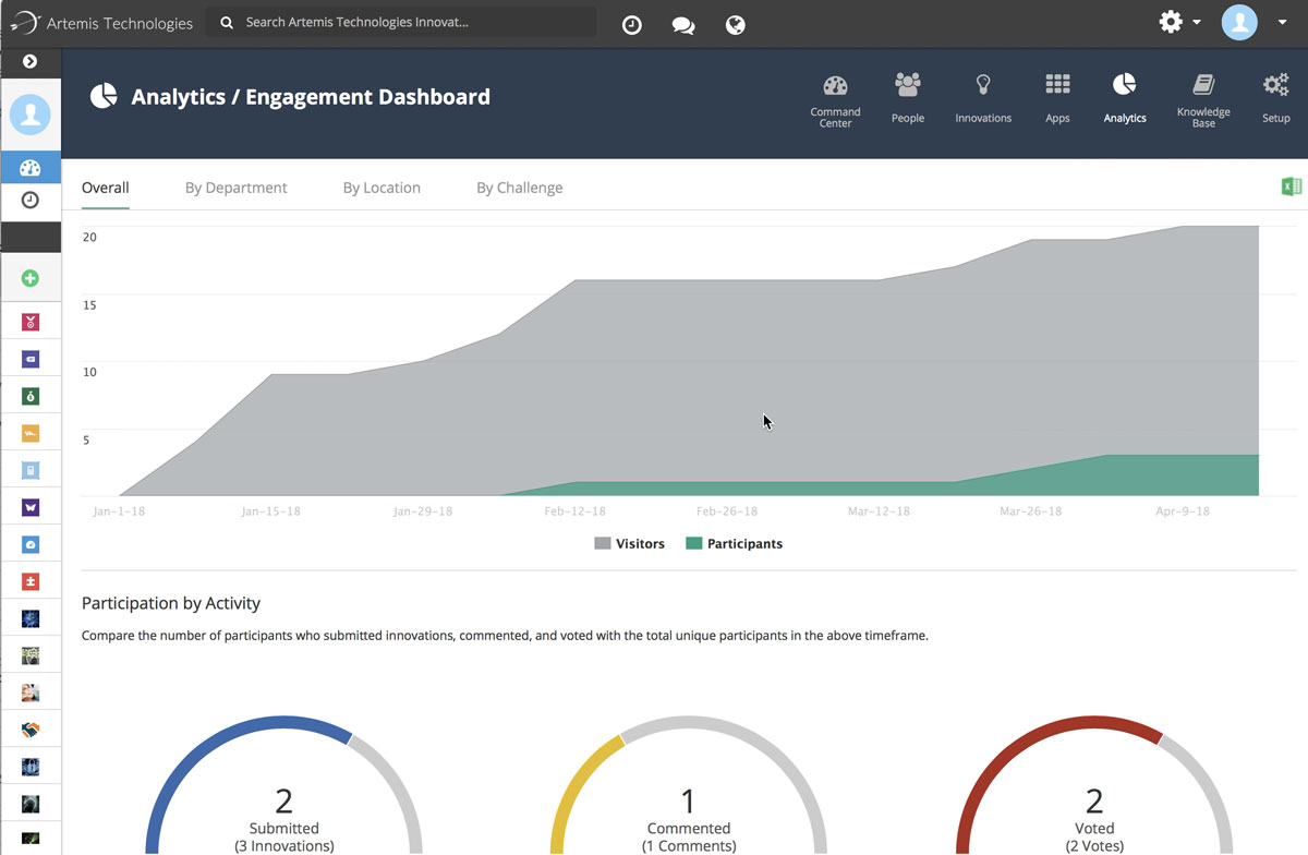 Brightidea-Innovation-Cloud-Engagement-Dashboard
