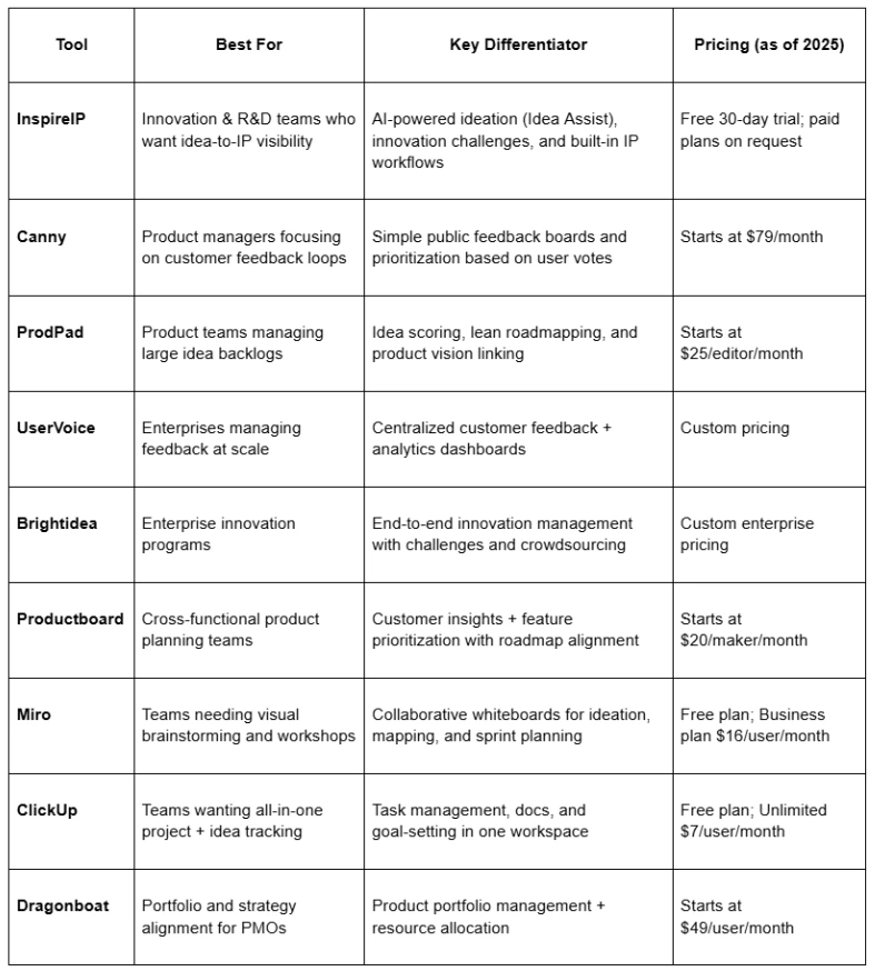 comparing-aha-alternatives
