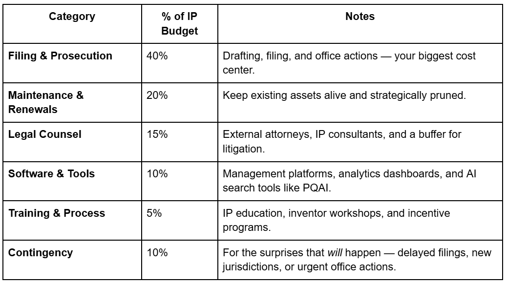 forecast-ip-budget-realistically