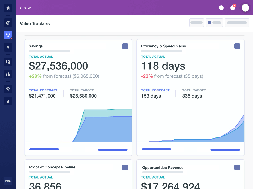vizibl-value-trackers